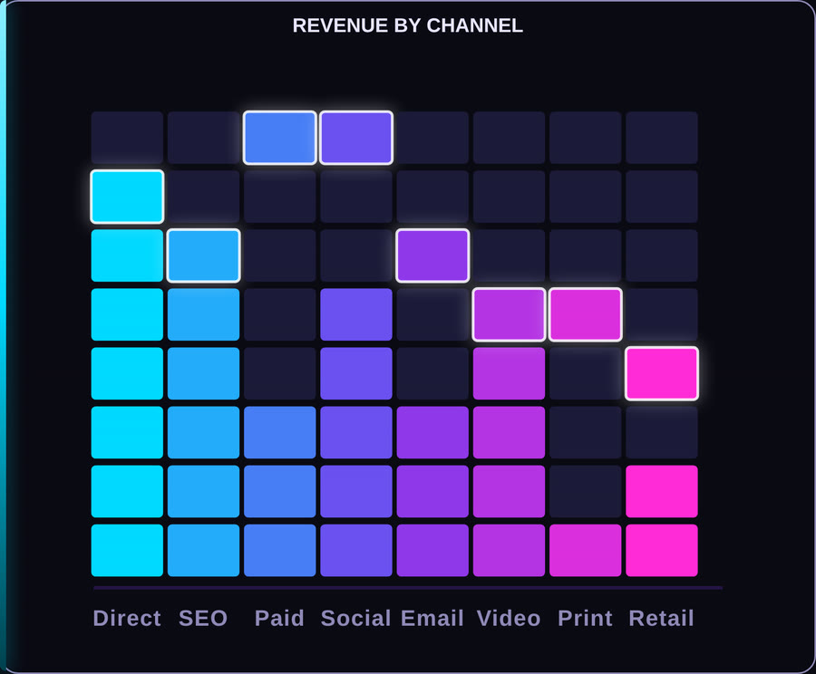Codex Equalizer Bar — Chunkyblocks