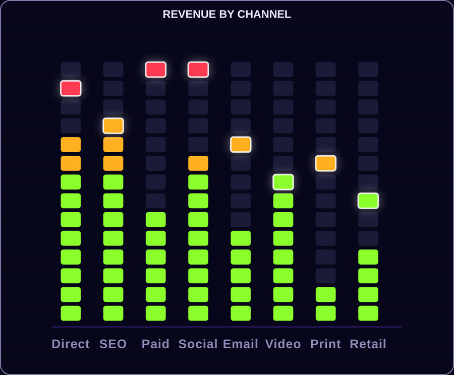 Codex Equalizer Bar — L Look Ledvu