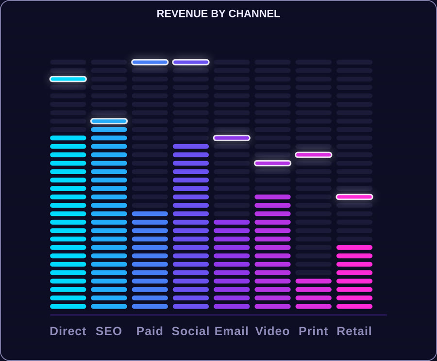 Codex Equalizer Bar — L Look Neon