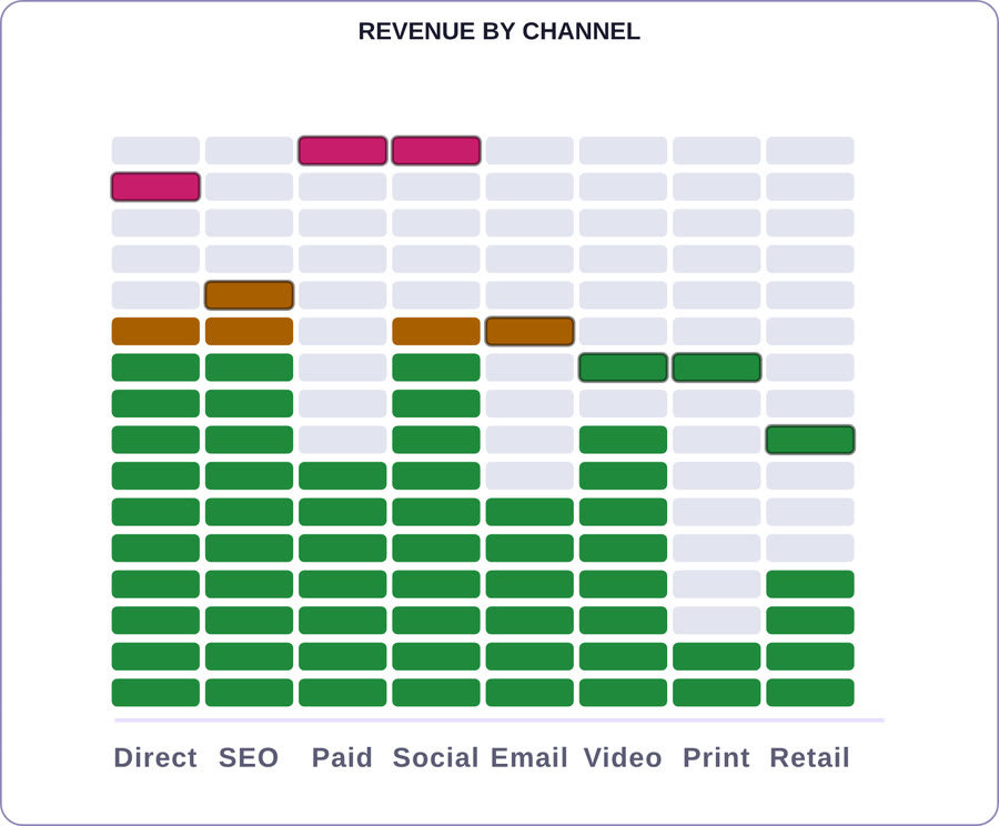 Codex Equalizer Bar — L Rows 16