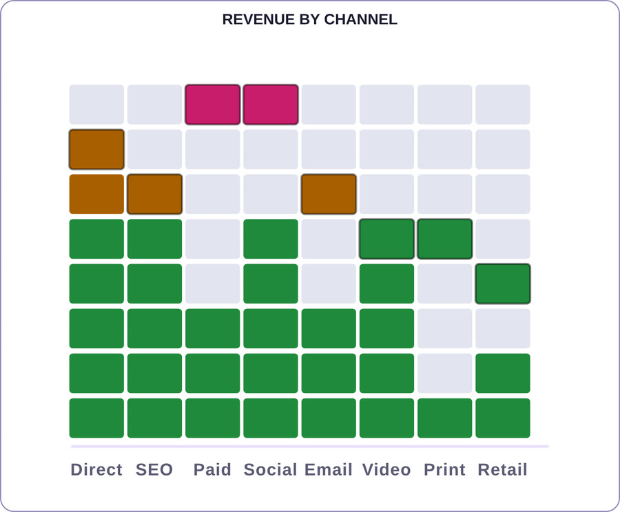 Codex Equalizer Bar — L Rows 8