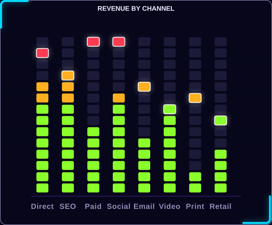 Codex Equalizer Bar — Ledvu