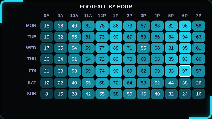 Codex Heatmap Matrix — Cyan Ramp