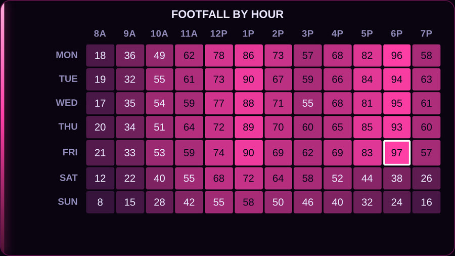 Codex Heatmap Matrix — Magenta Ramp