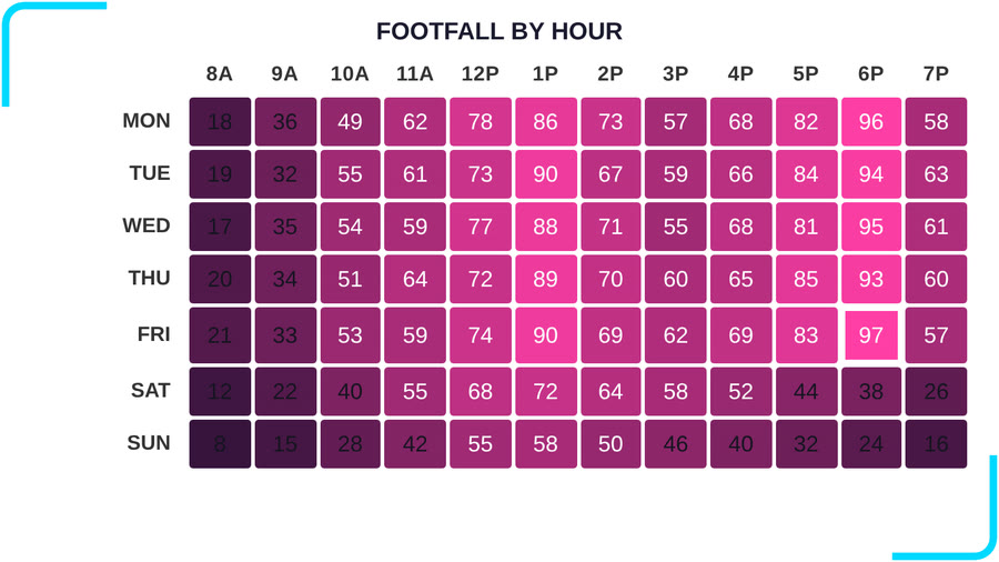 Codex Heatmap Matrix — Magenta Ramp