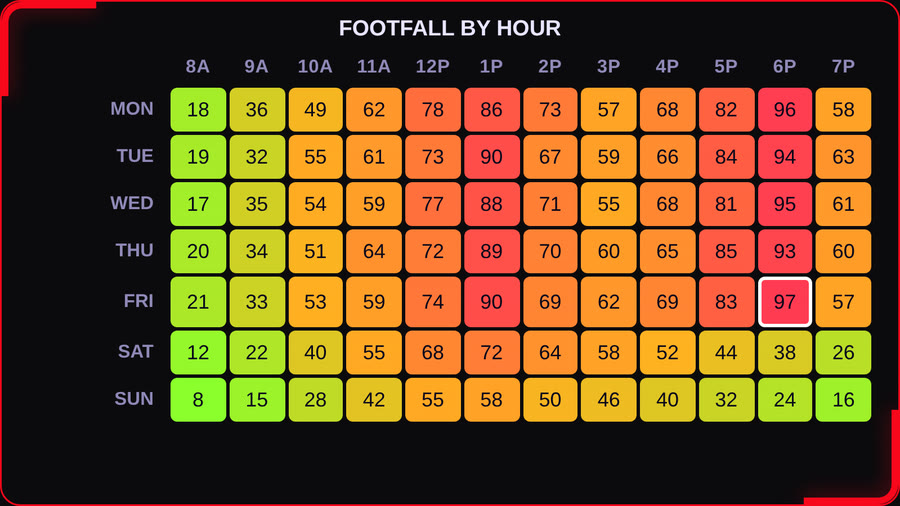 Codex Heatmap Matrix — Rag Diverging
