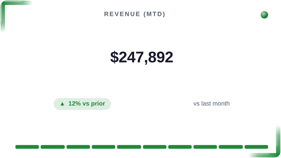 Codex KPI Card — Glass Left
