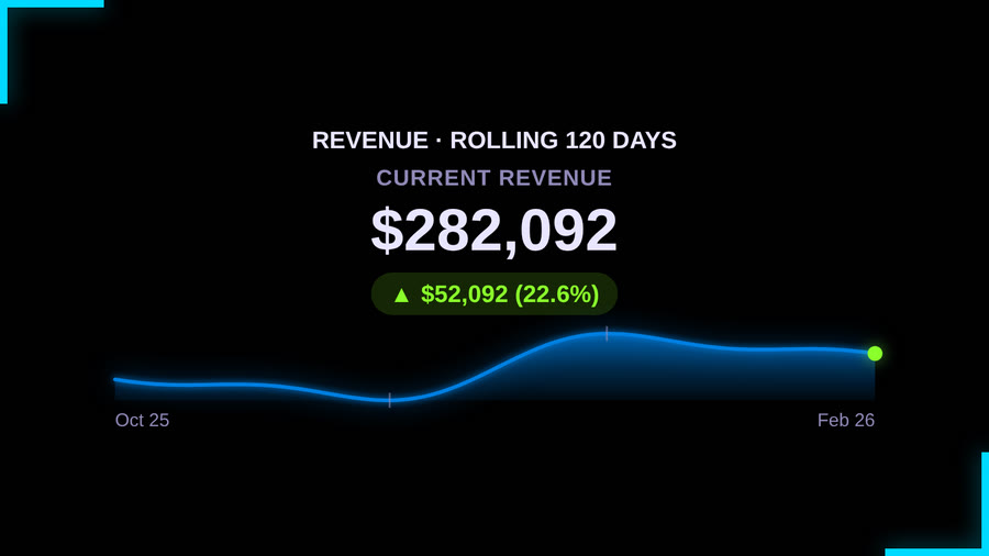 Codex KPI Sparkline Card — Brand Blue