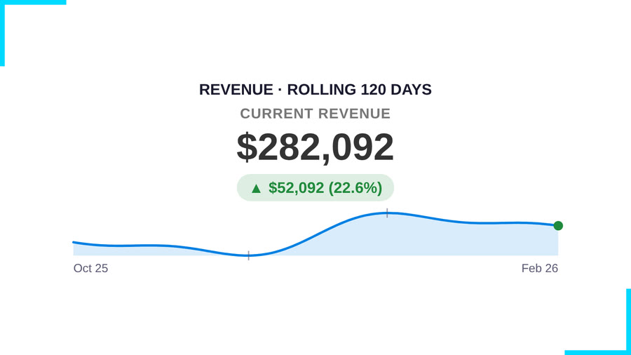 Codex KPI Sparkline Card — Brand Blue