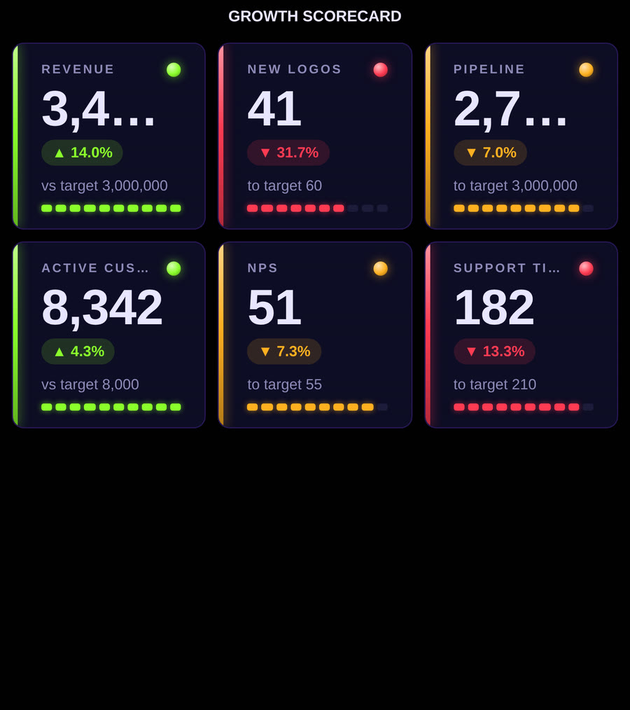 Codex KPI Wall — Flatbar Dense