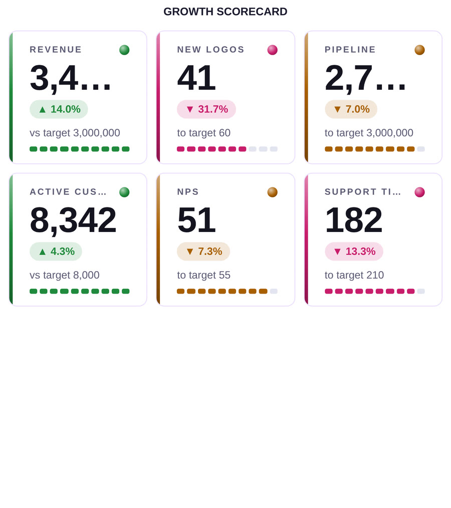 Codex KPI Wall — Flatbar Dense