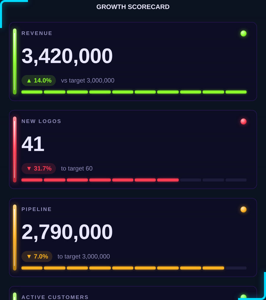 Codex KPI Wall — Glass Frost