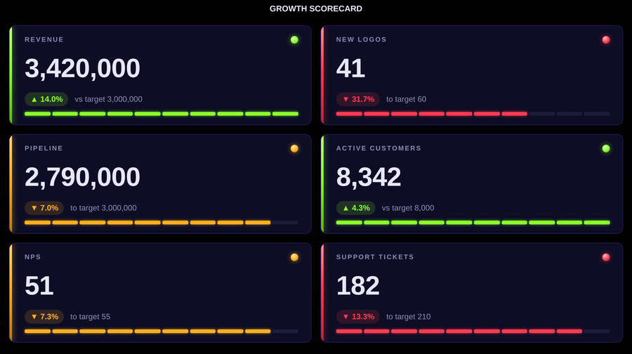 Codex KPI Wall — L Accent Flat