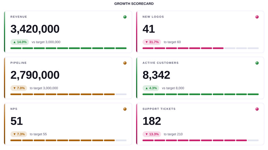 Codex KPI Wall — L Accent Flat