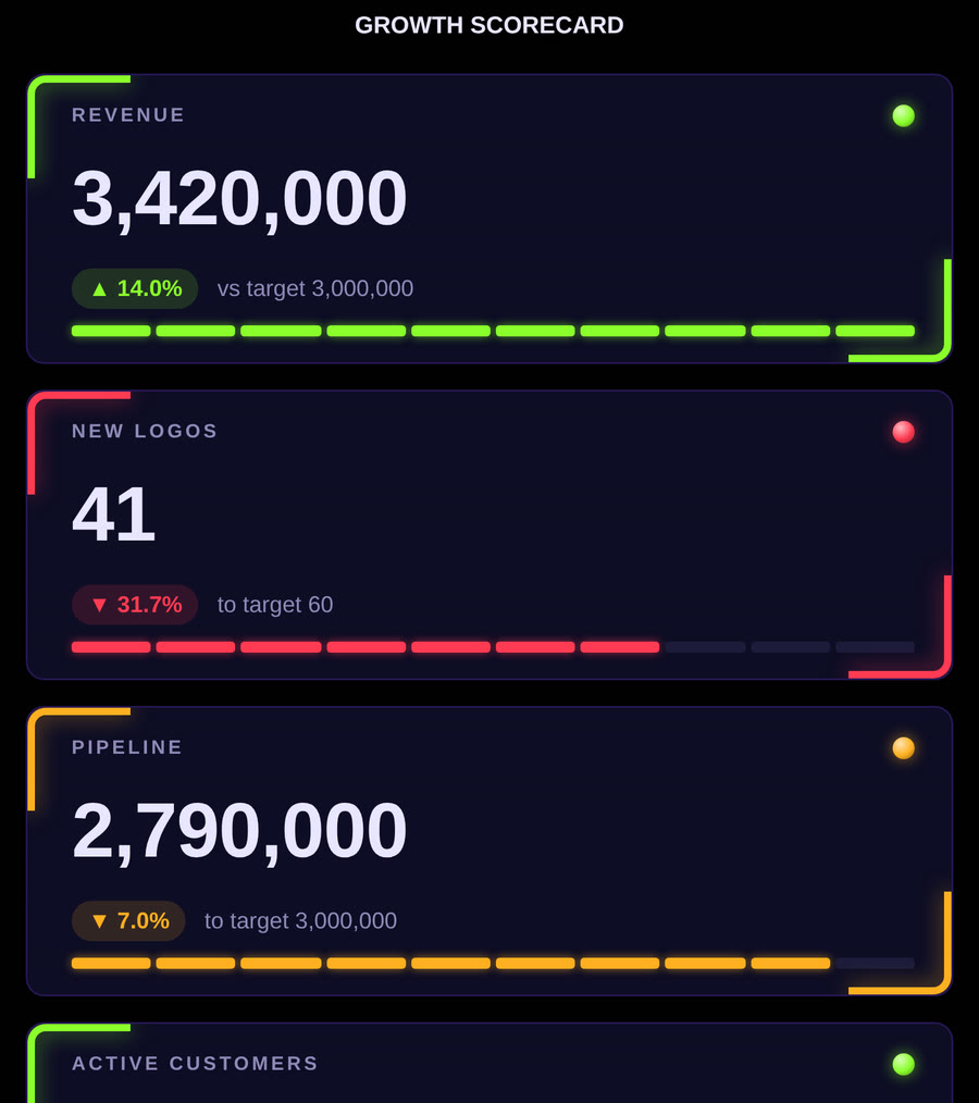 Codex KPI Wall — L Cols 1