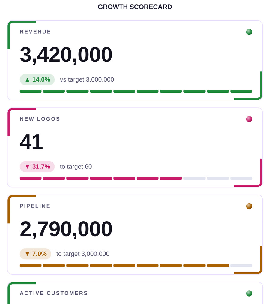 Codex KPI Wall — L Cols 1