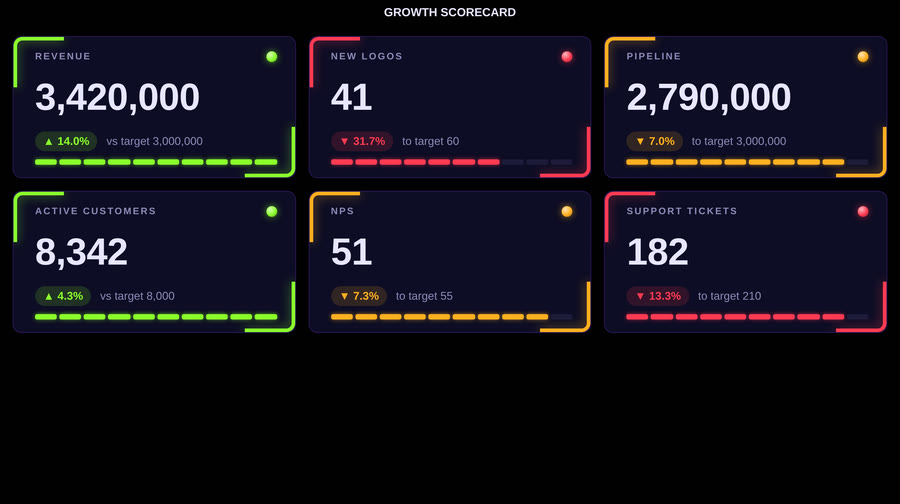 Codex KPI Wall — L Cols 3