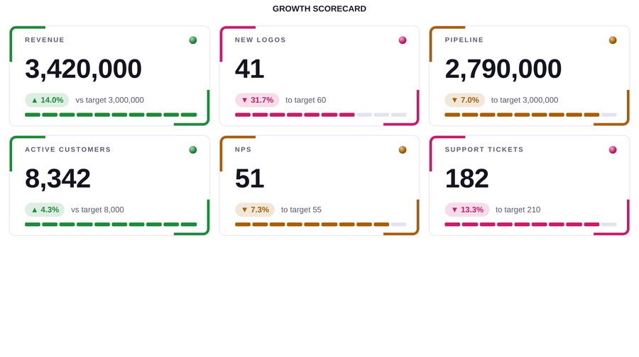 Codex KPI Wall — L Cols 3