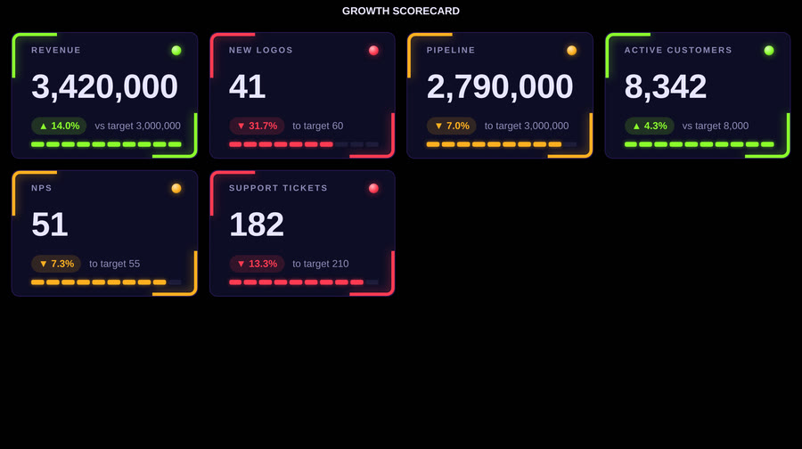 Codex KPI Wall — L Cols 4