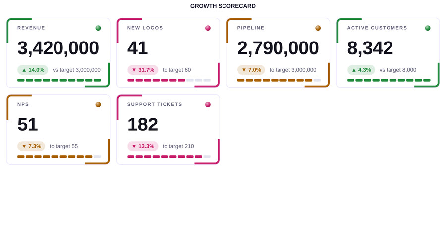Codex KPI Wall — L Cols 4