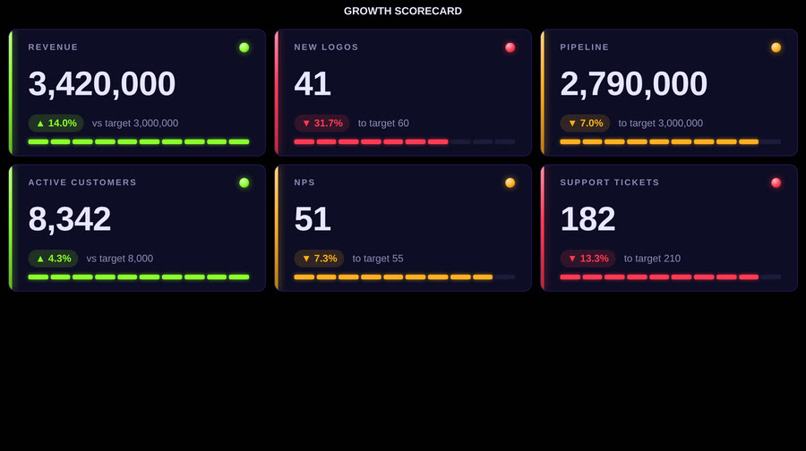 Codex KPI Wall — L Look Dense