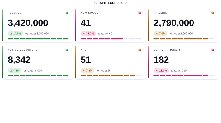 Codex KPI Wall — L Look Dense