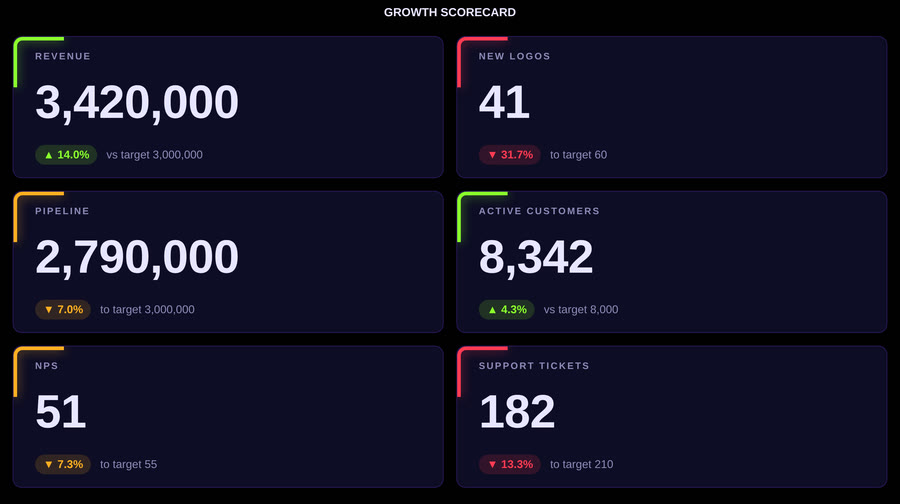 Codex KPI Wall — L Look Minimal