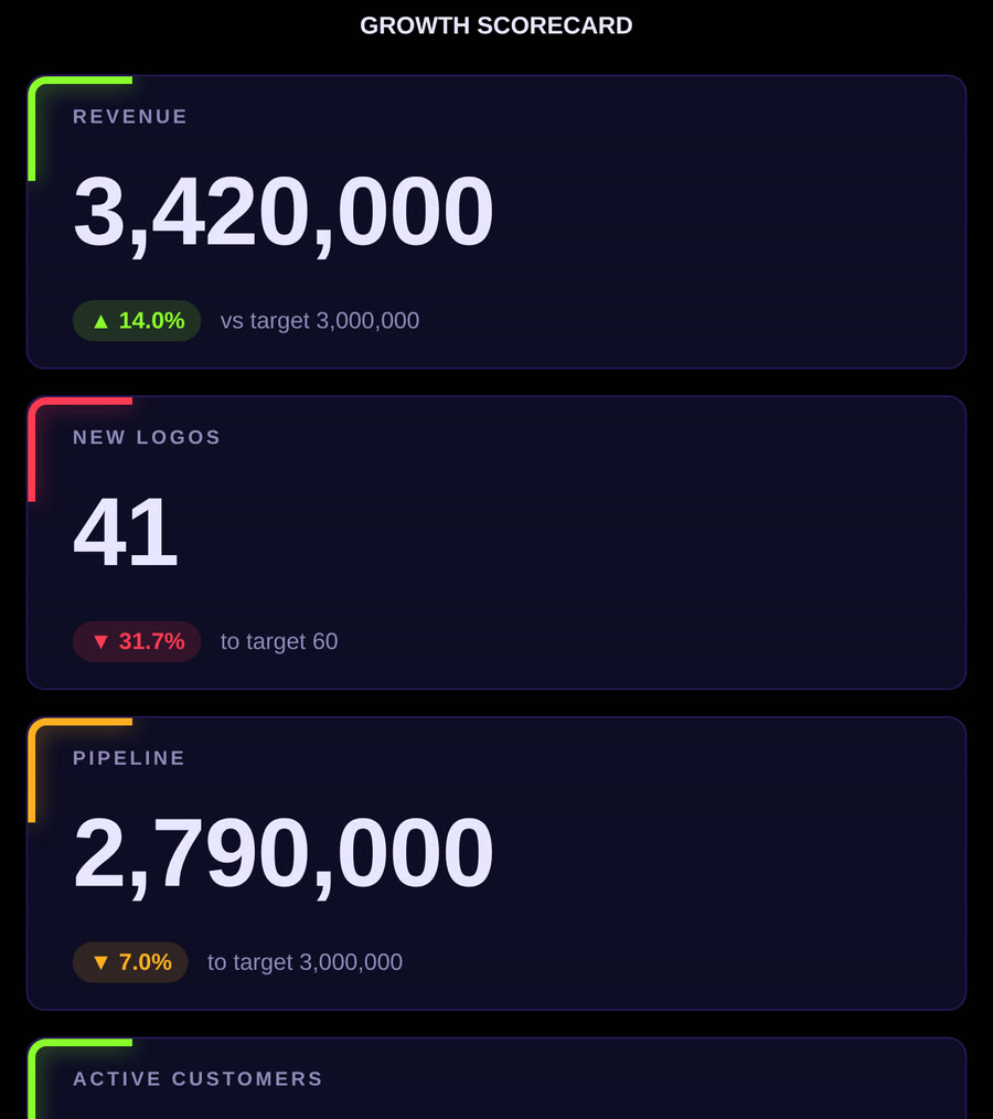 Codex KPI Wall — Minimal Hero