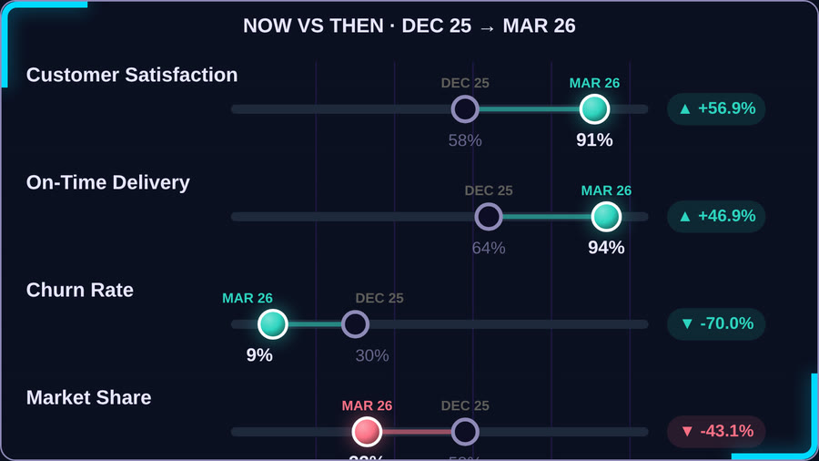 Codex Now vs Then — Midnight Teal