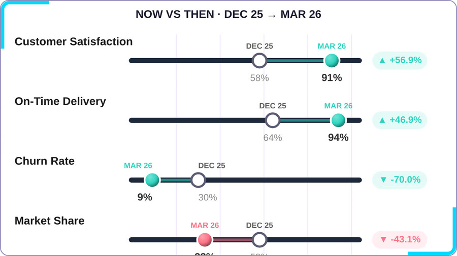 Codex Now vs Then — Midnight Teal