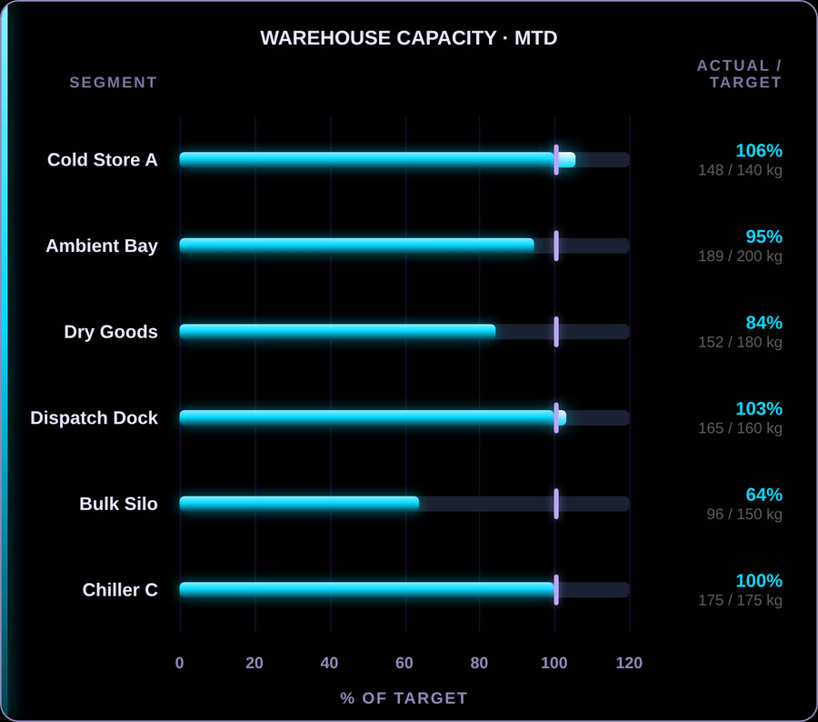 Codex Progress Bar Card — Brandfixed