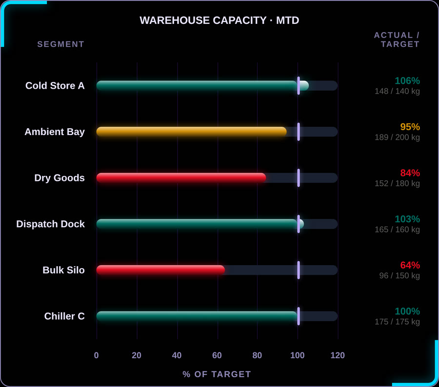 Codex Progress Bar Card — Default