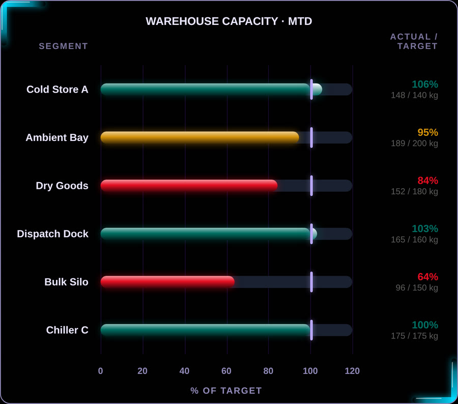 Codex Progress Bar Card — Zonedglass