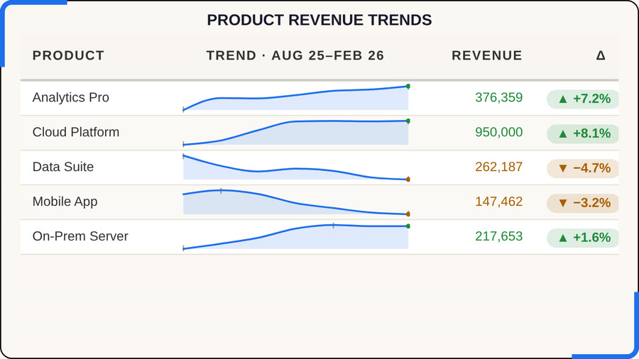 Codex Sparkline Table — Boardroom Mono