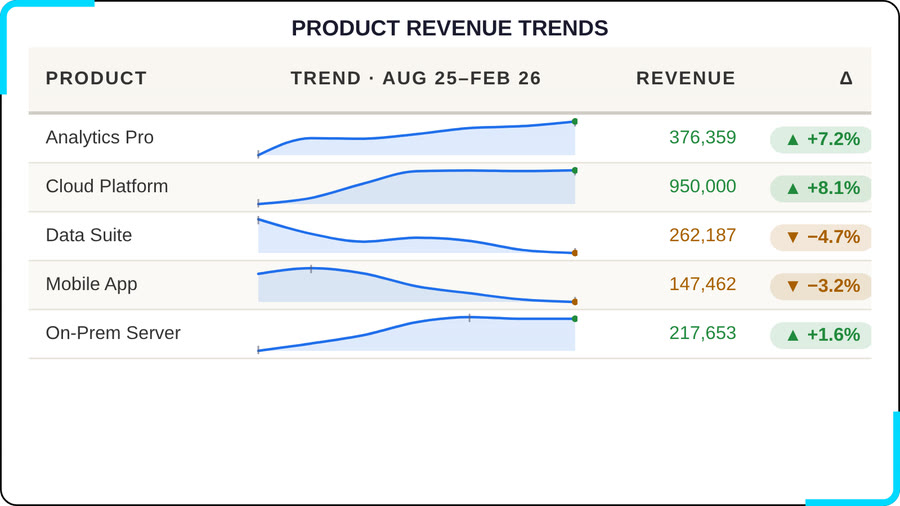 Codex Sparkline Table — Boardroom Mono
