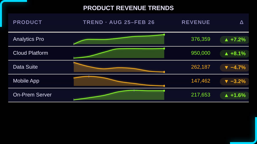 Codex Sparkline Table — Default