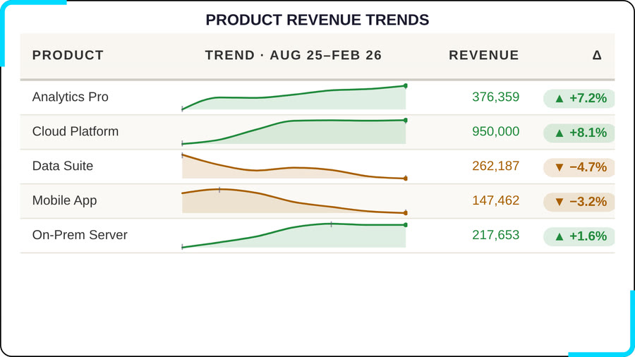 Codex Sparkline Table — Default