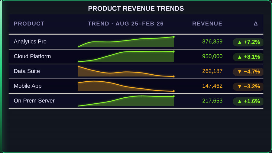 Codex Sparkline Table — Emerald Bars