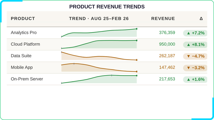Codex Sparkline Table — Emerald Bars