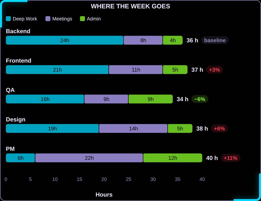 Codex Time Breakdown — Default