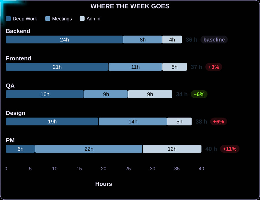 Codex Time Breakdown — Slate