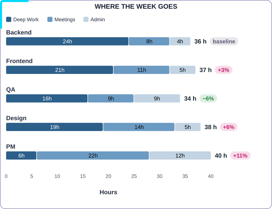Codex Time Breakdown — Slate