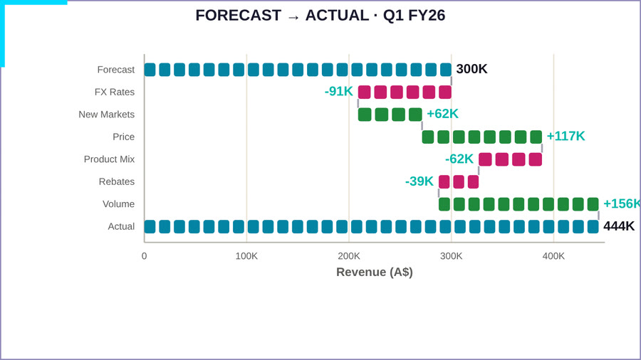 Codex Variance Waterfall — Default