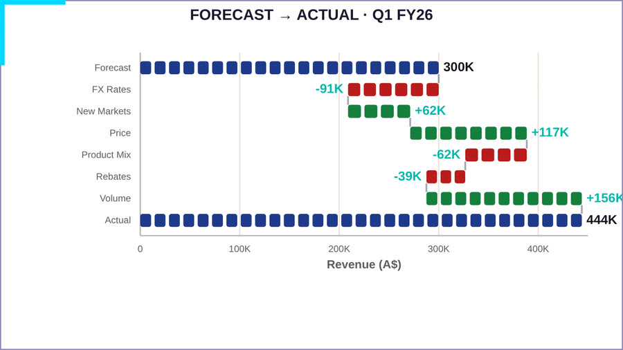 Codex Variance Waterfall — Solidcorporate