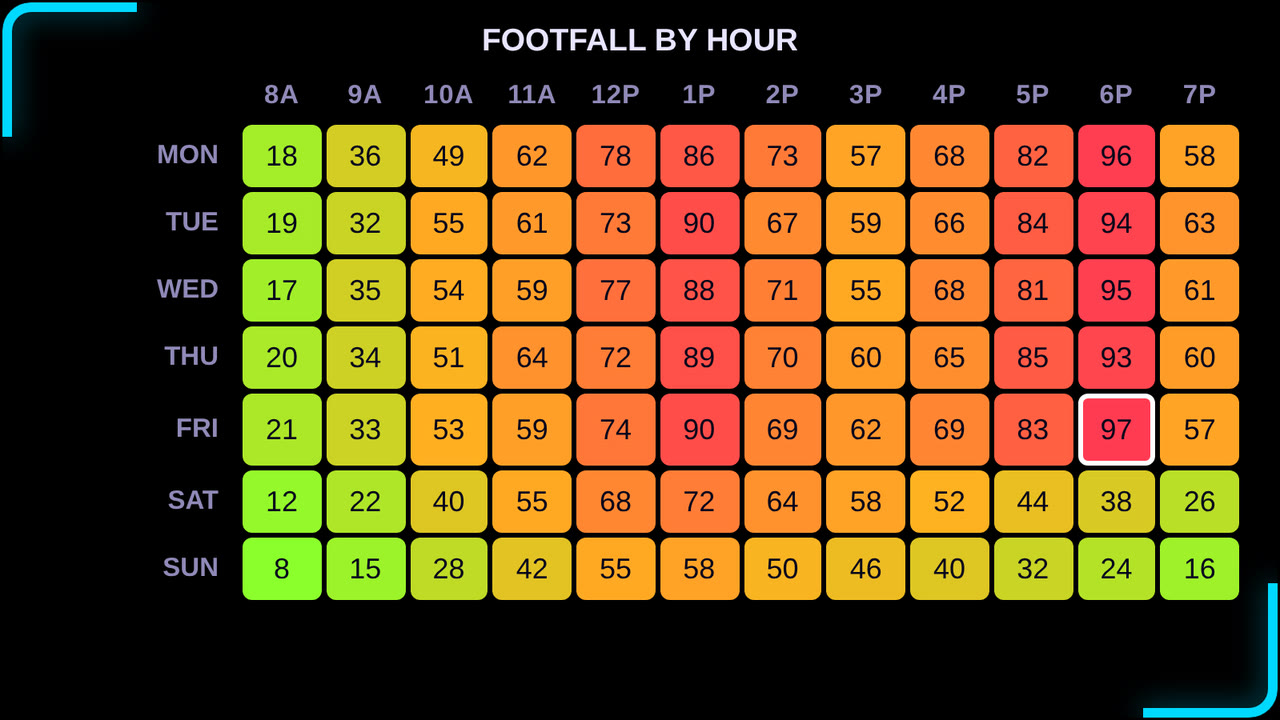 Codex Heatmap Matrix