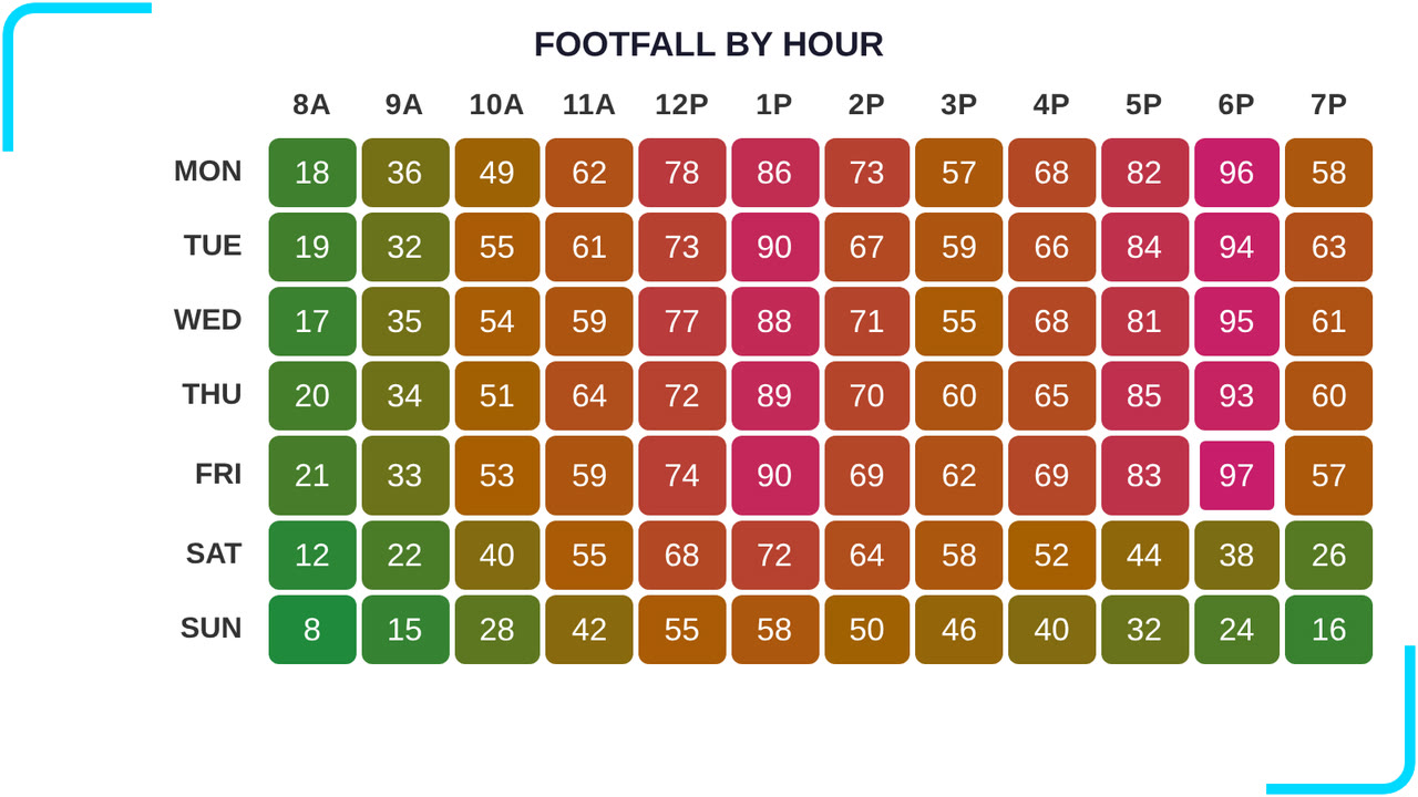 Codex Heatmap Matrix