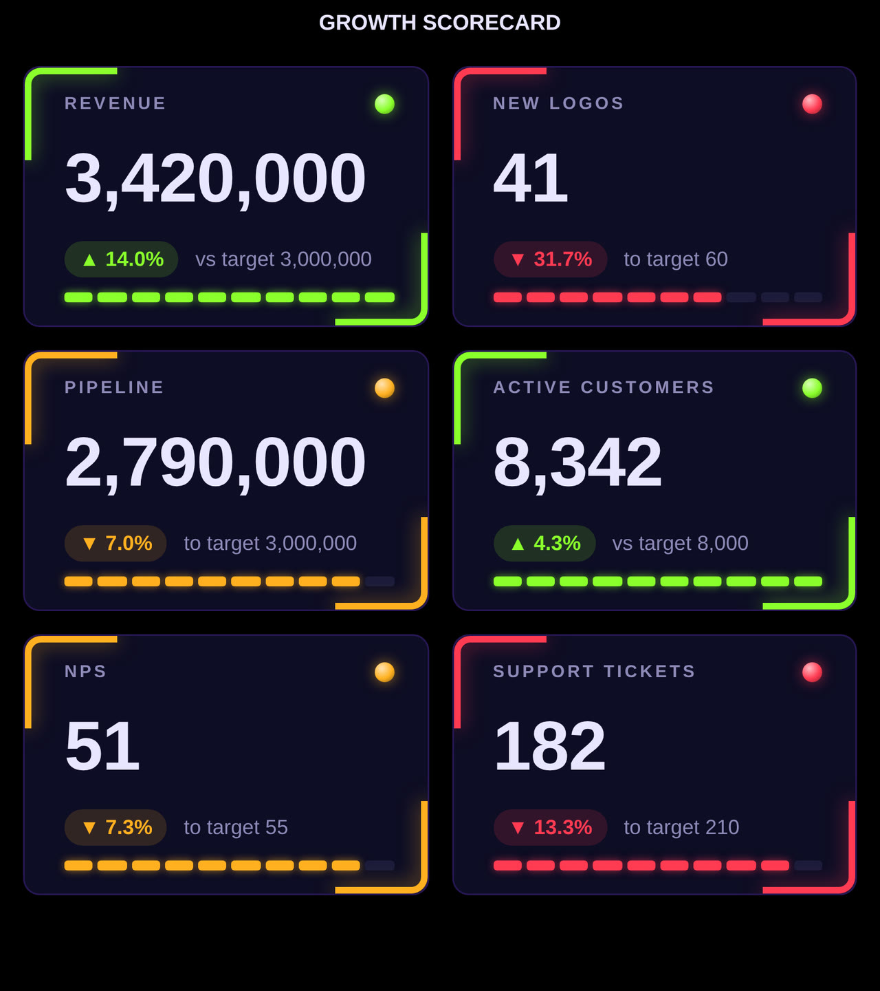 Codex KPI Wall