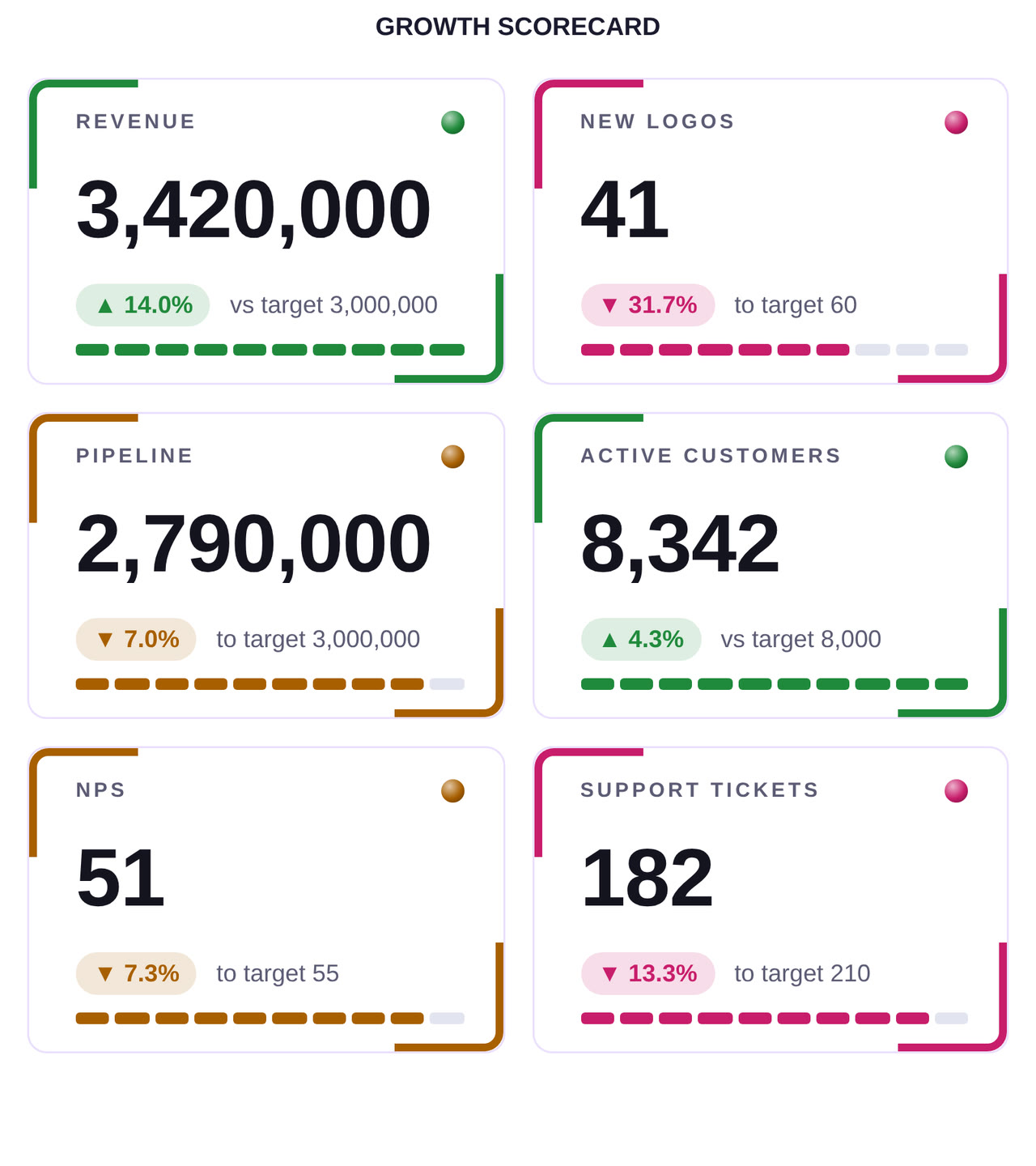Codex KPI Wall