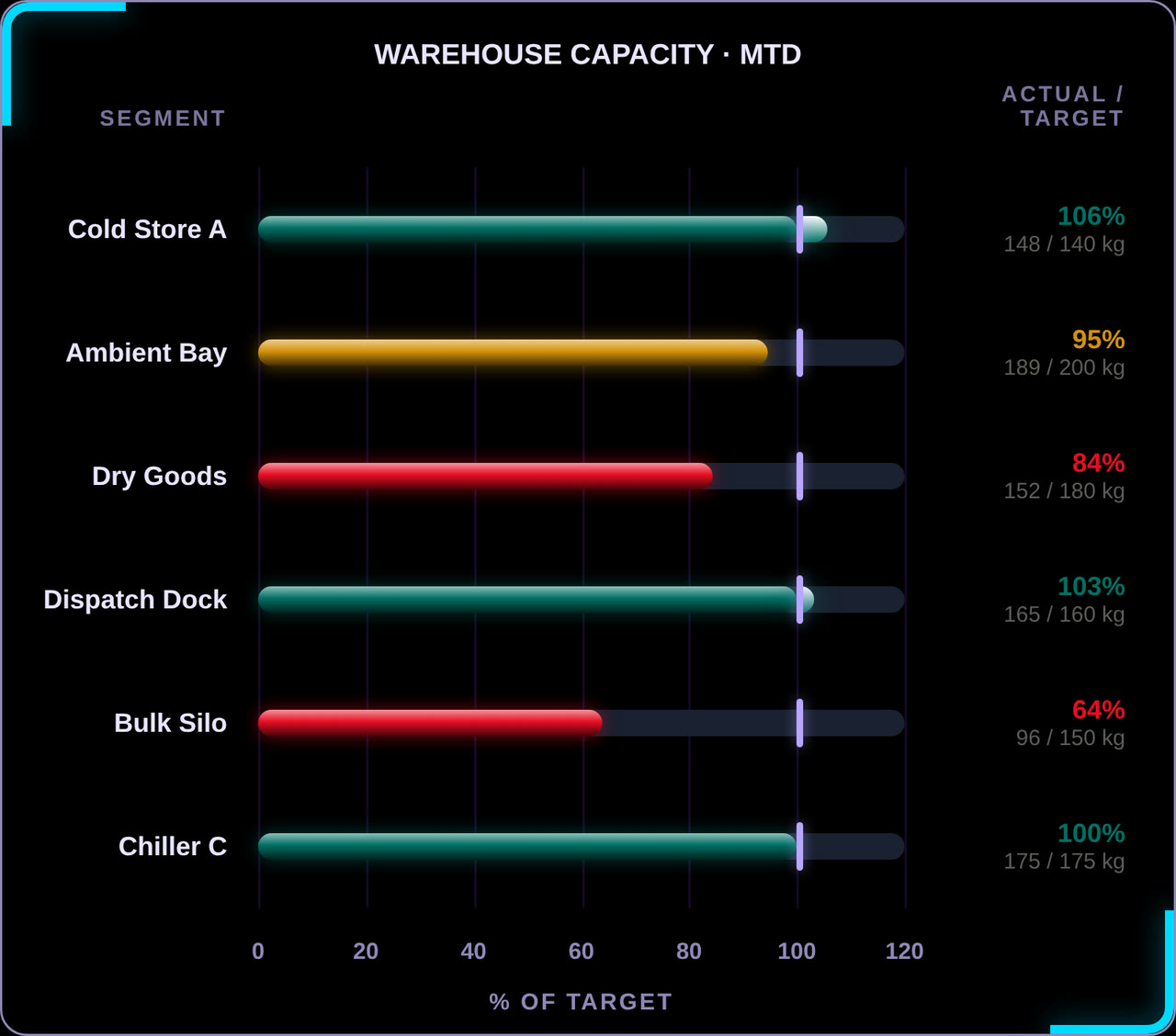 Codex Progress Bar Card