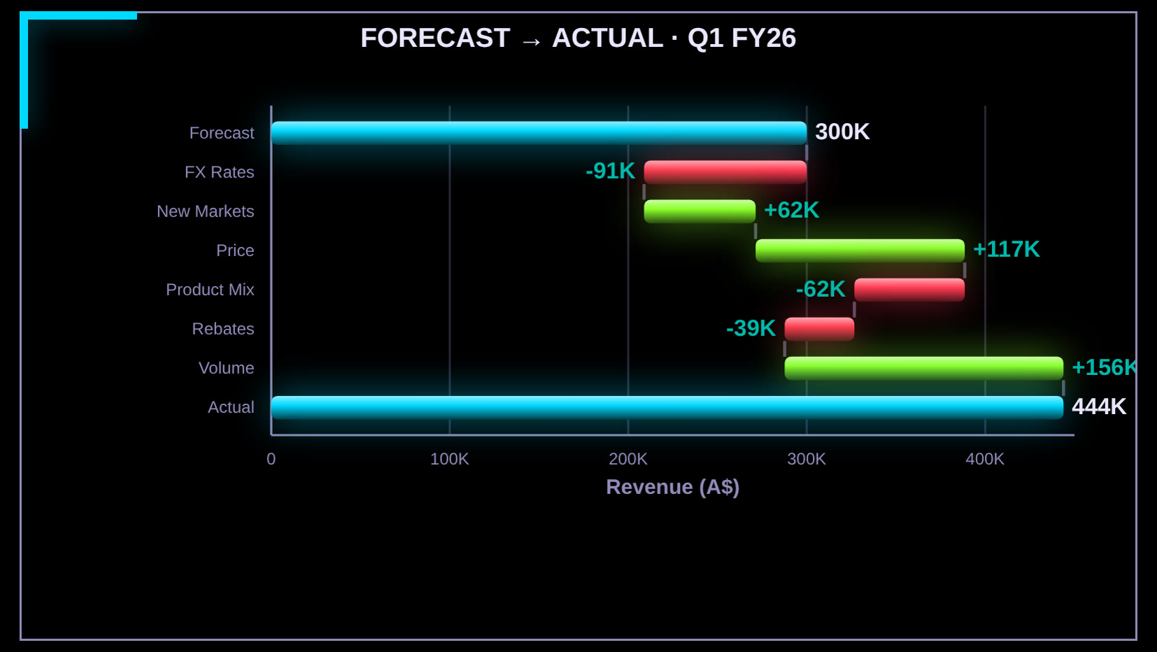 Codex Variance Waterfall